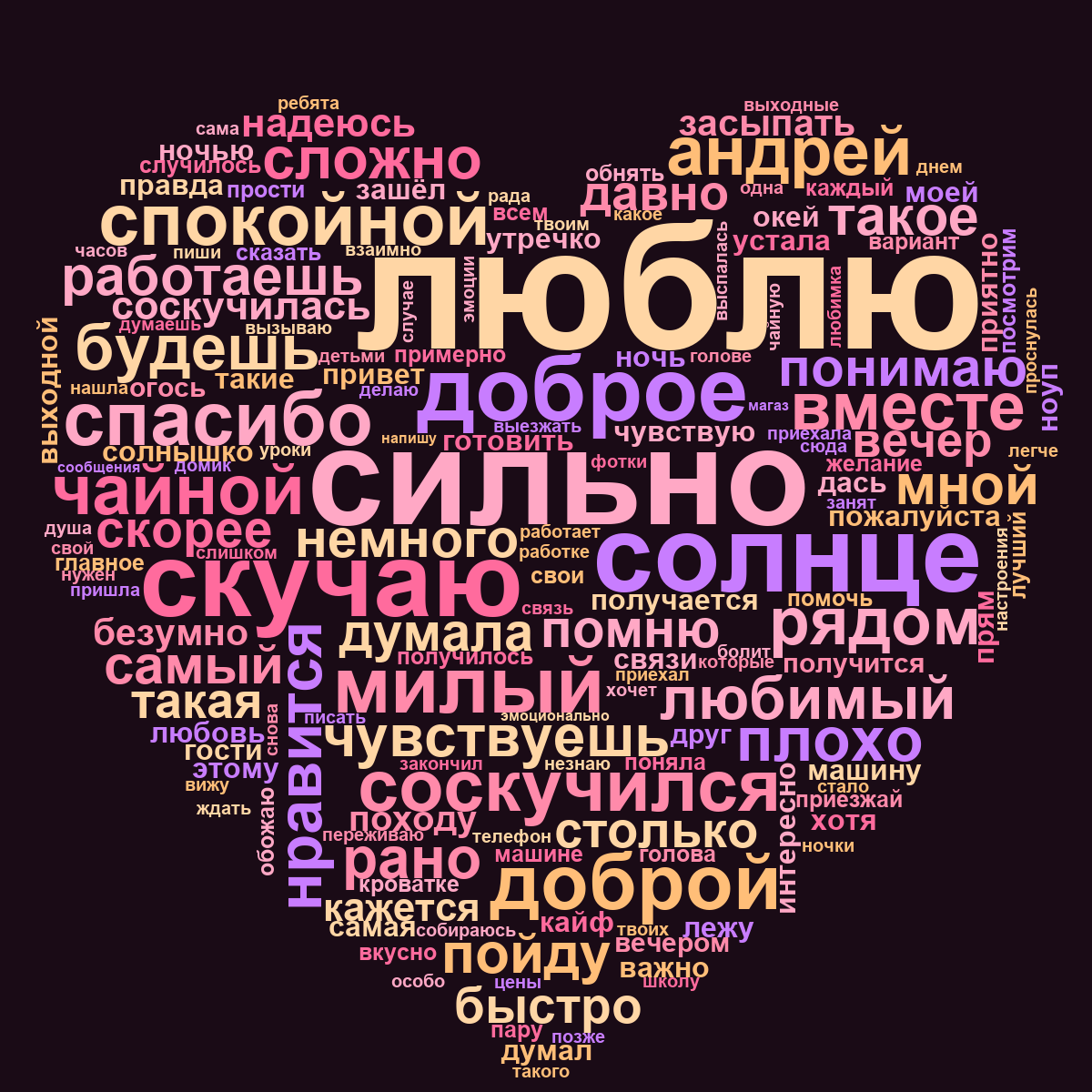 облако слов